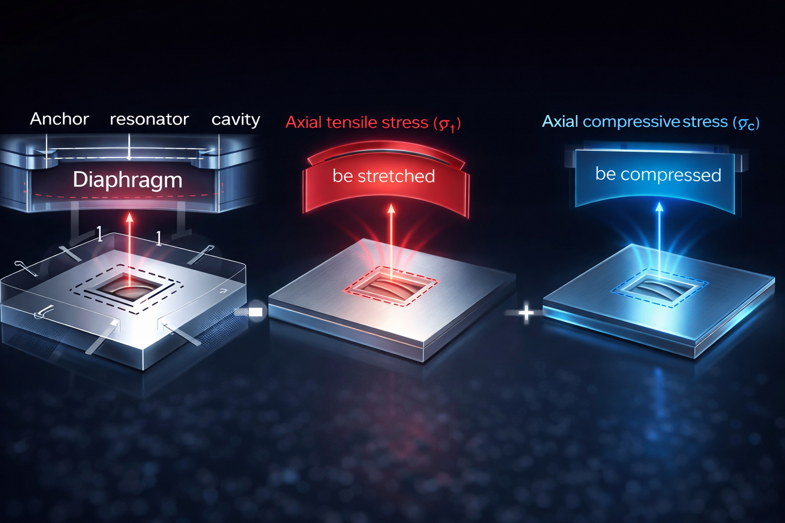 Working Principles and Application Fields of Micro Pressure Sensors