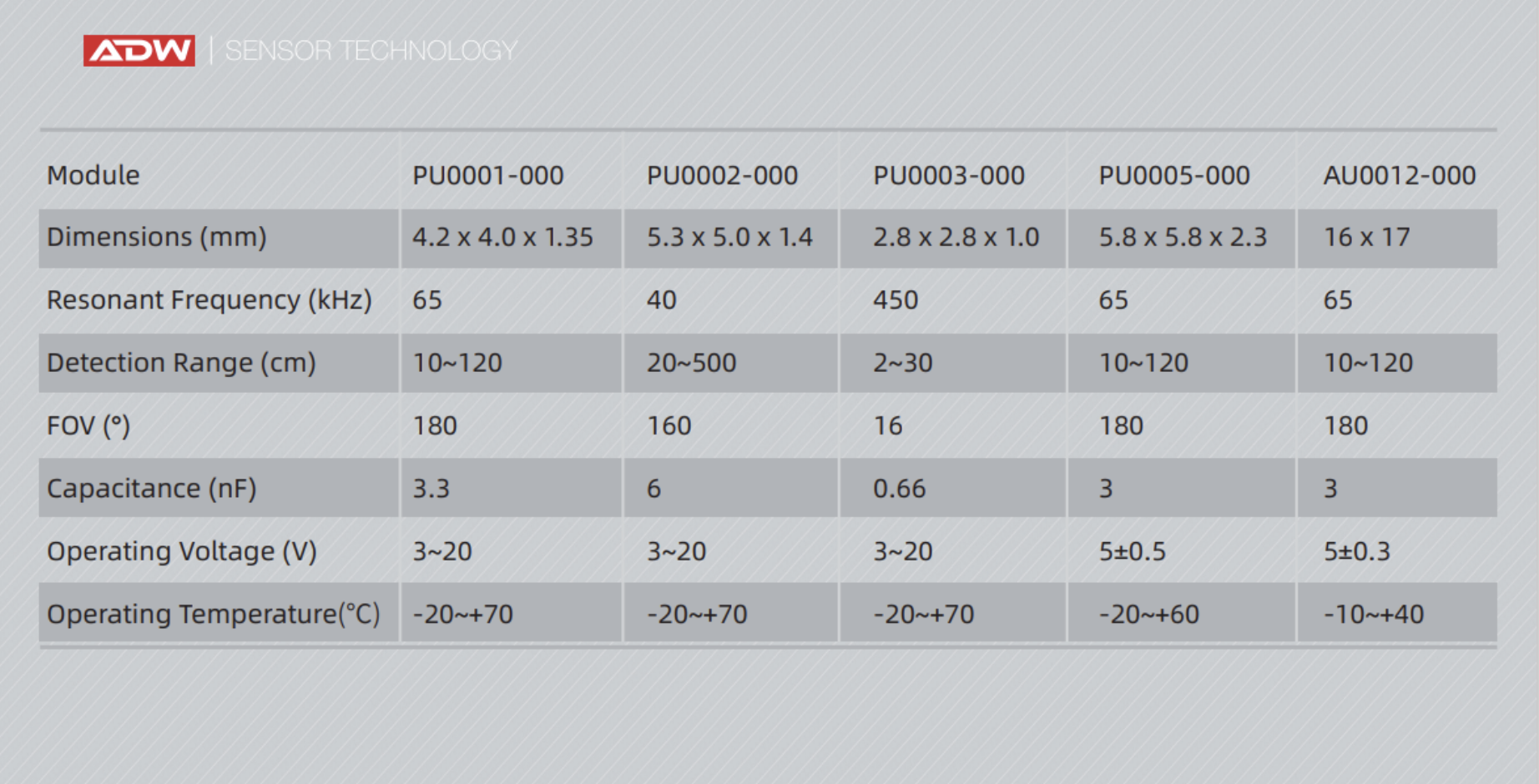 MEMS Ultrasonic Sensors for In-Cabin Occupancy and Intrusion Detection: A Game Changer in Automotive Safety
