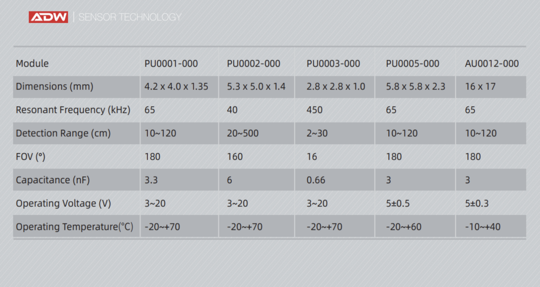 MEMS-Ultraschallsensoren für Innenraum-Belegungs- und Eindringdetektion: Ein Wendepunkt in der automobilen Sicherheit